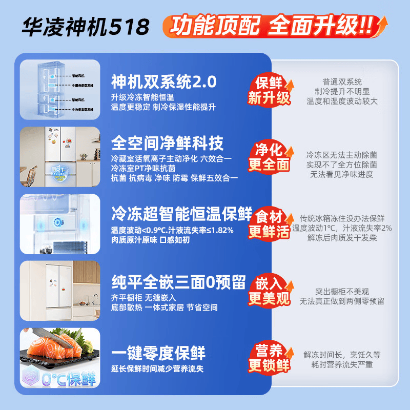 [自营]美的出品华凌神机503L十字多门冰箱双系统2.0主动净化超薄零嵌入大容量HR-518WUSPZ高清大图