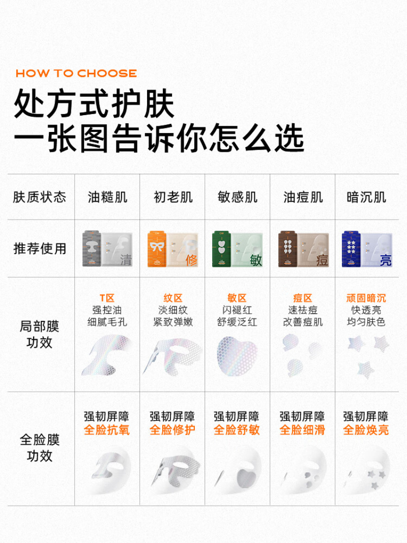 C咖 清净细肤修护双层精华面膜-(23g+8g)×4片[2404]高清大图