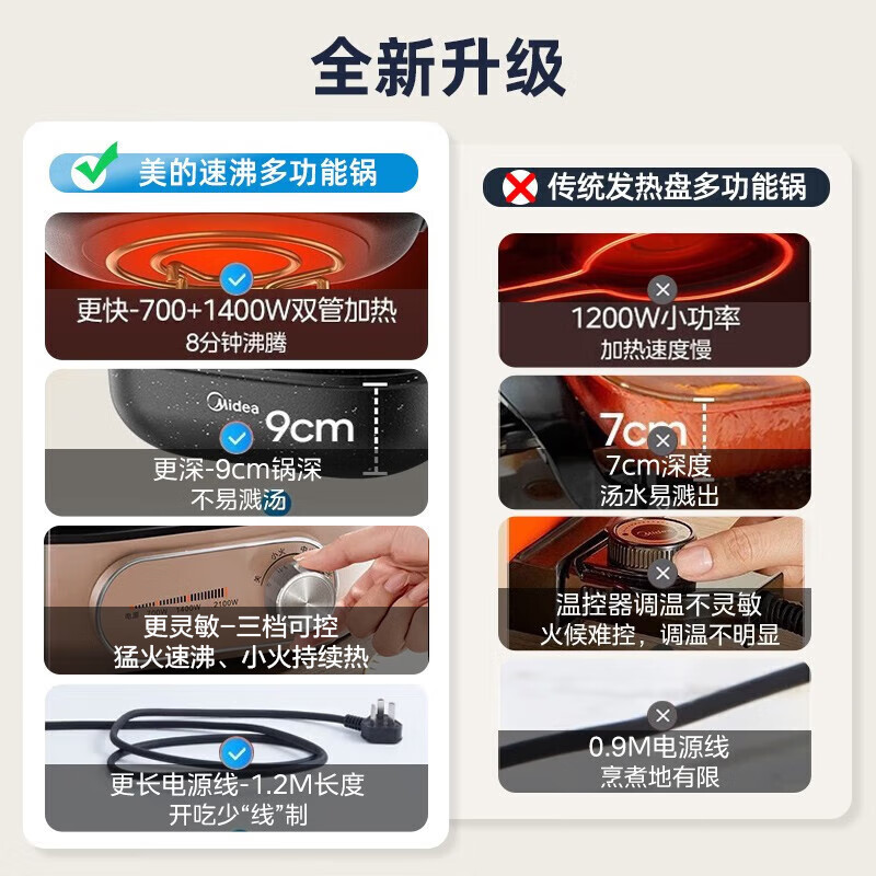 美的(Midea)电火锅6L大容量分体式家用多功能电热锅多用途锅炖煮涮多用锅 MC-HGS303004