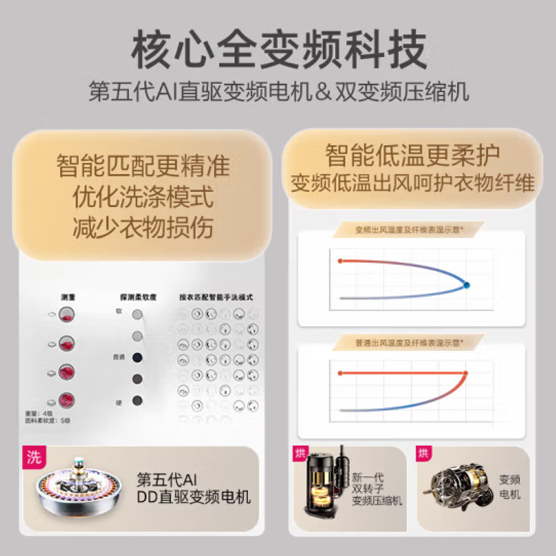 LG洗烘塔FN23WQH 13KG滚筒洗衣机+10KG烘干机 洗干一体式集成机蒸汽除菌360°速净喷淋 奢华白