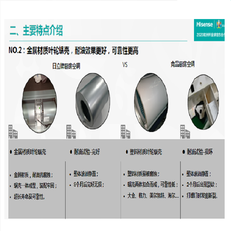 日立中央空调厨房专用RAS/RPIZ-25XNQ3C/P 1匹UX系列