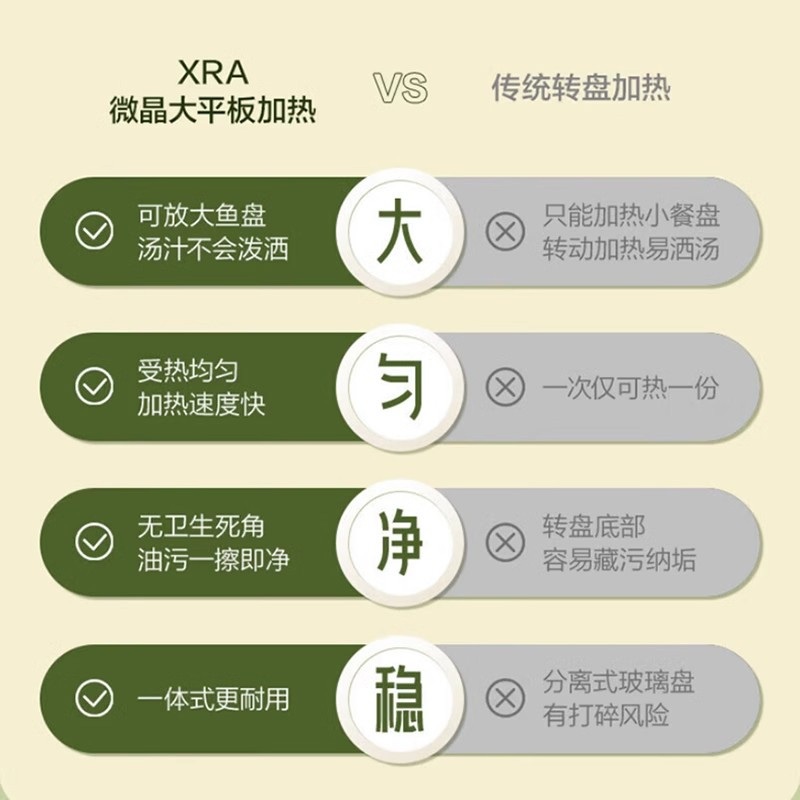 格兰仕小森林微晶变频微波炉20L家用平板微蒸烤一体机奶白 预制菜 变频微波20L