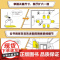 套装2册]全屋定制家居设计全书+用对尺寸好好住室内装修设计图纸效果图家装软装风格 室内施工画图装修书全屋定制设计效果图