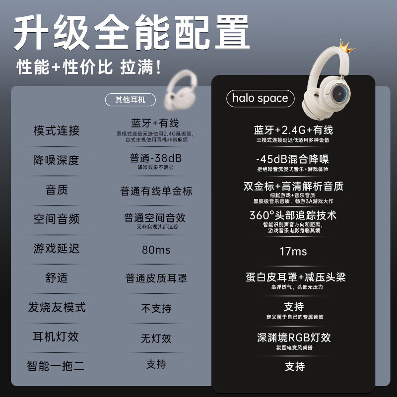 漫步者花再Halo Space 头戴式无线蓝牙耳机 主动降噪 游戏氛围桌搭 RGB深渊镜 适用苹果华为小米 破晓白高清大图
