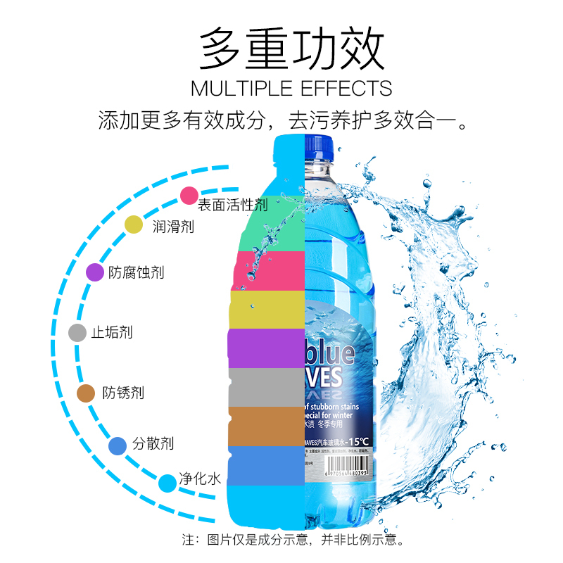 BLUEWAVES汽车玻璃水-25℃单瓶装防冻型雨刮水清洁液清洁剂玻璃精非浓缩雨刷精雨刮液冬季玻璃水1.5L单瓶