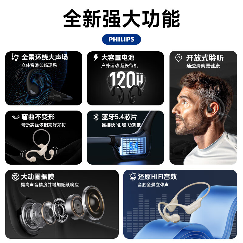 飞利浦(PHILIPS)TAA1708黑 骨传导概念挂耳式真无线开放式不入耳夹式运动跑步蓝牙耳机长续航高端降噪通用苹果华高清大图
