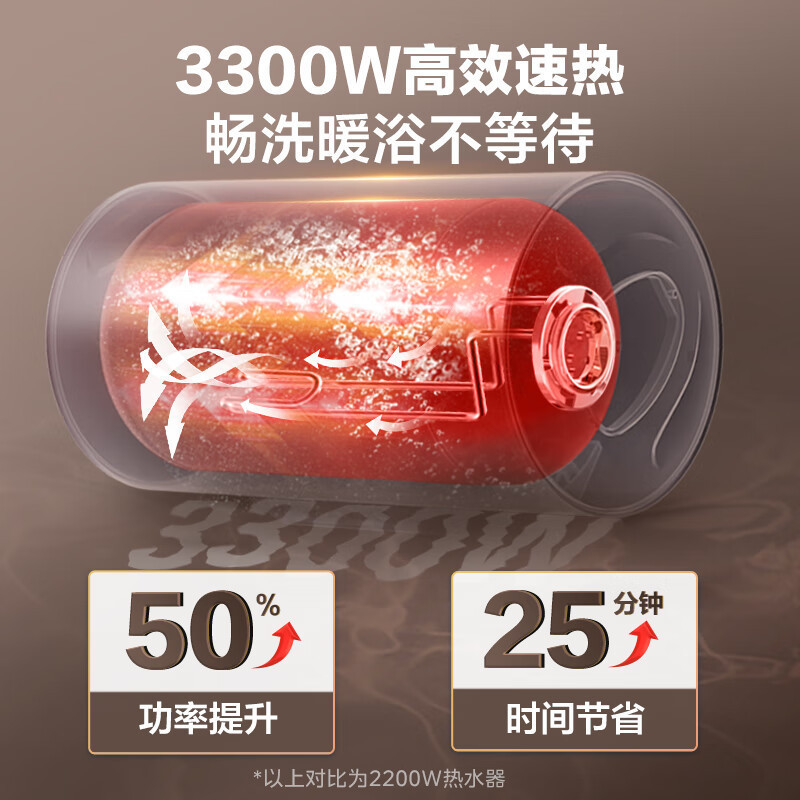 美的(Midea)储水式速热电热水器家用80升3300W 长效免换镁棒 珐琅无缝内胆一级能效智能省电F8032-JE3