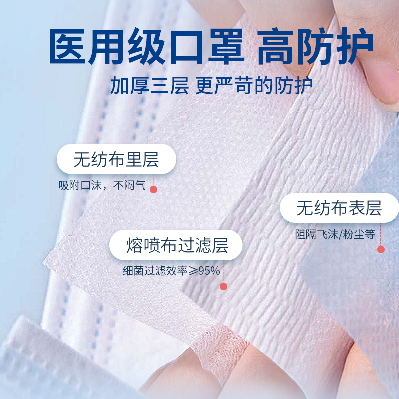 医用外科口罩一次性医疗口罩50只/盒 三层正规正品医用无菌独立包装成人