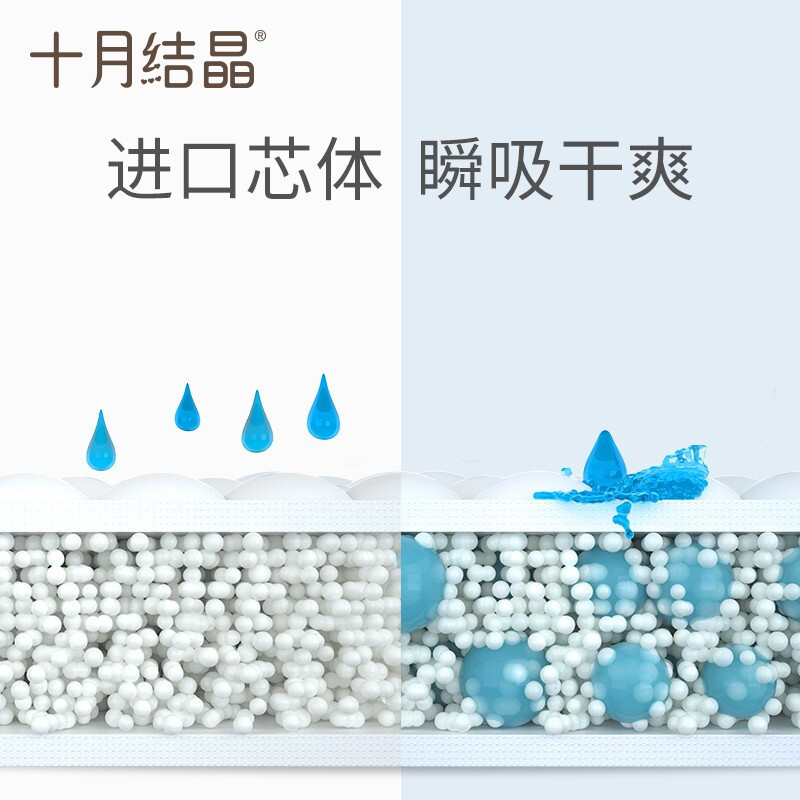 十月结晶新生婴儿隔尿垫 护理垫 床上防水透气一次性不可洗宝宝尿片 20片/包*5包(45*60cm/片婴幼儿8个月以上)