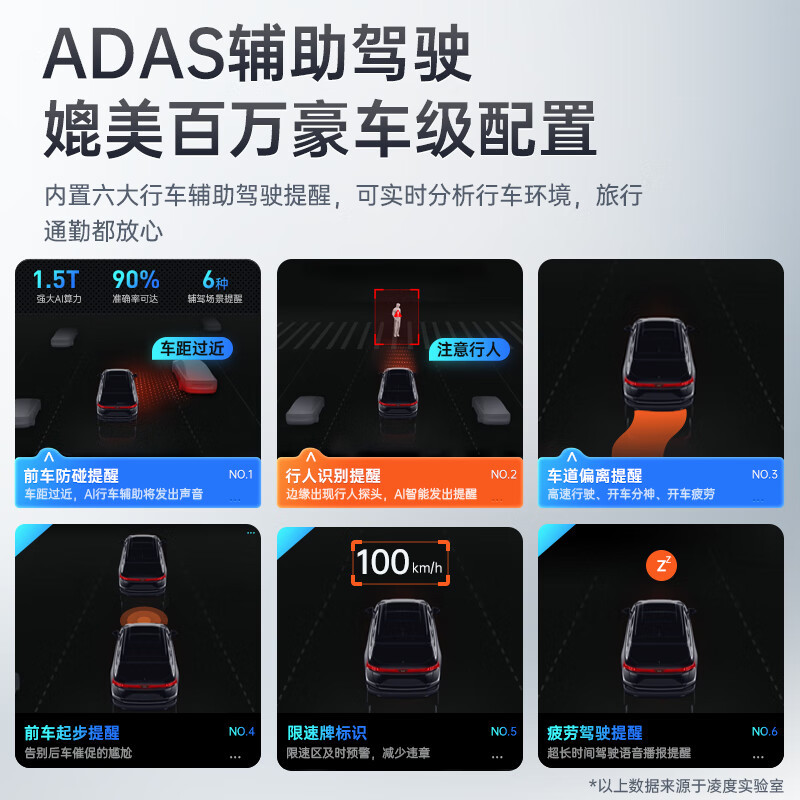 凌度行车记录仪Z800S 5K超清夜视语音声控手机APP互联 蓝牙WIFI[单镜头+128G+降压线(送香薰挂饰+读卡器