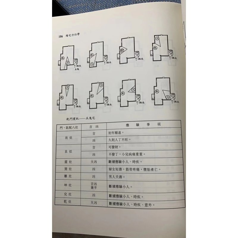正版阳宅方位学(平装)周建男国家