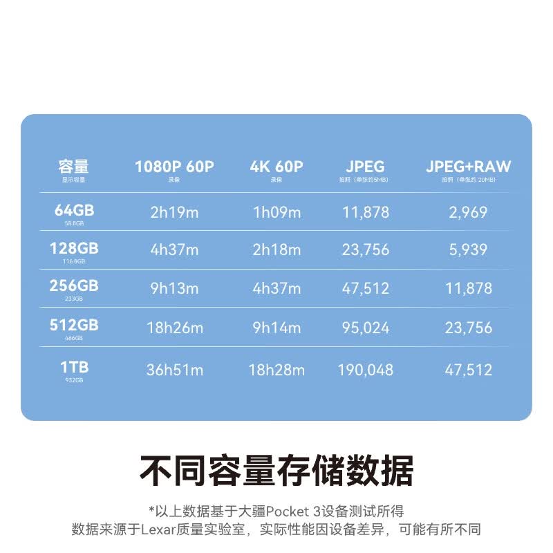 雷克沙(Lexar)256GB TF(MicroSD)存储卡 疾速传输200速1066x升速版高清大图