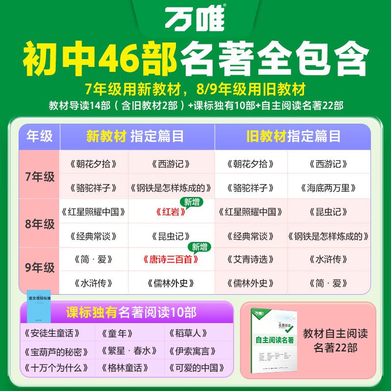 [高分作文+名著阅读]2本>25新版 初中通用 [正版]2025万唯初中名著阅读与中考新考法必读十二本名著导读考点精练经