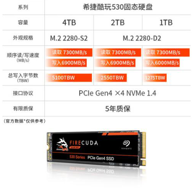 希捷(Seagate) 1TB SSD固态硬盘 M.2 带散热器 NVMe PCIe4.0x4 希捷酷玩530 游戏 高速 大容量 FireCuda ZP1000GM3A023