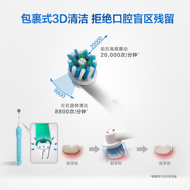 欧乐B电动牙刷成人 小圆头牙刷学生挚爱情侣礼物自动声波旋转震动充电式清D12 紫色