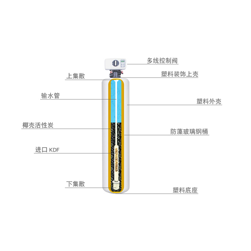 开能(Canature)奔泰净水器家用全屋中央净水机KC06 过滤重金属去余氯大户型用
