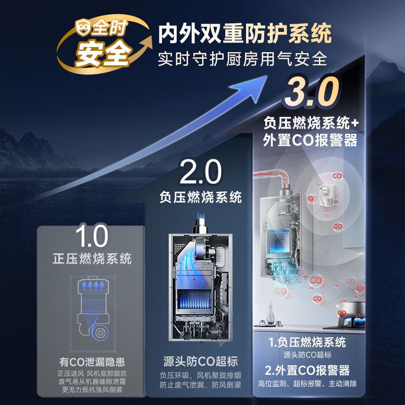 史密斯佳尼特[小精钢TCS5]13升精钢燃气热水器 国家补贴 JSQ26-TCS5 安全守护 持久恒温大水量 新品高清大图