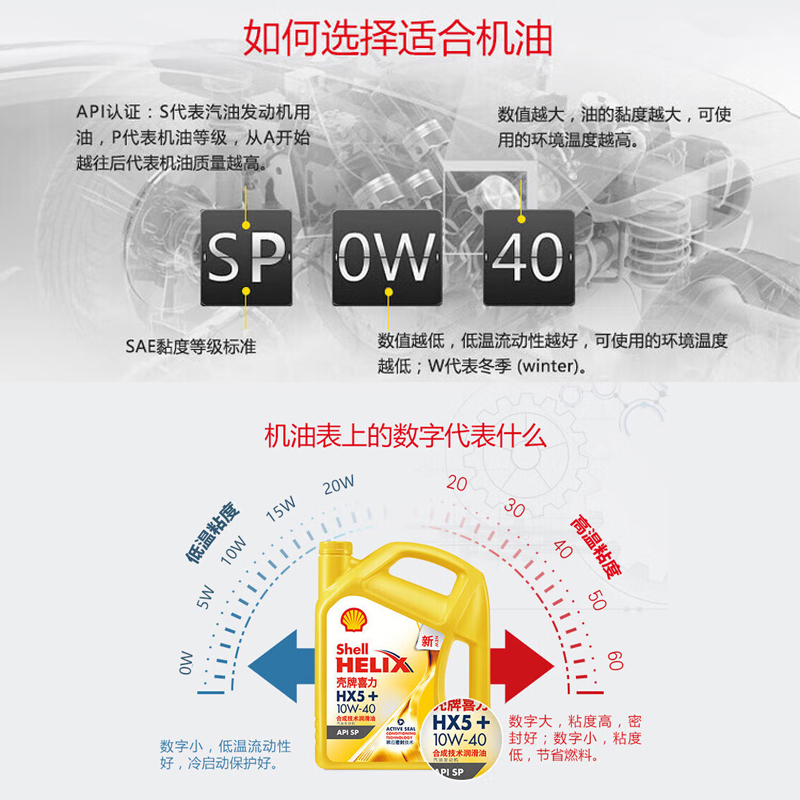 黄壳 HX5+ 10W40 SP 4L高清大图