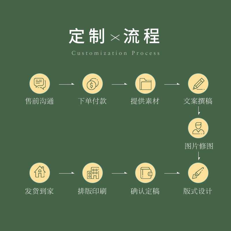 相册定制相册本纪念册周年女生生日男情侣创意diy照片定制书 三维工匠 收藏款(水晶相册) 22页(建议30-50张照片)高清大图