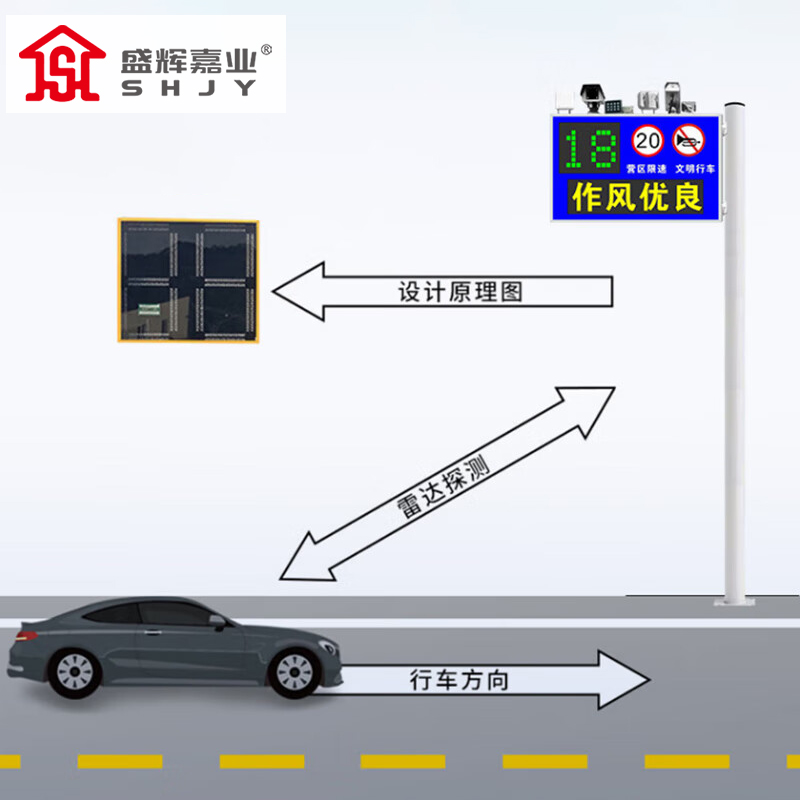 盛辉嘉业 公路抓拍雷达测速仪高速道路自动实时测速 雷达测速仪双向定制高清大图