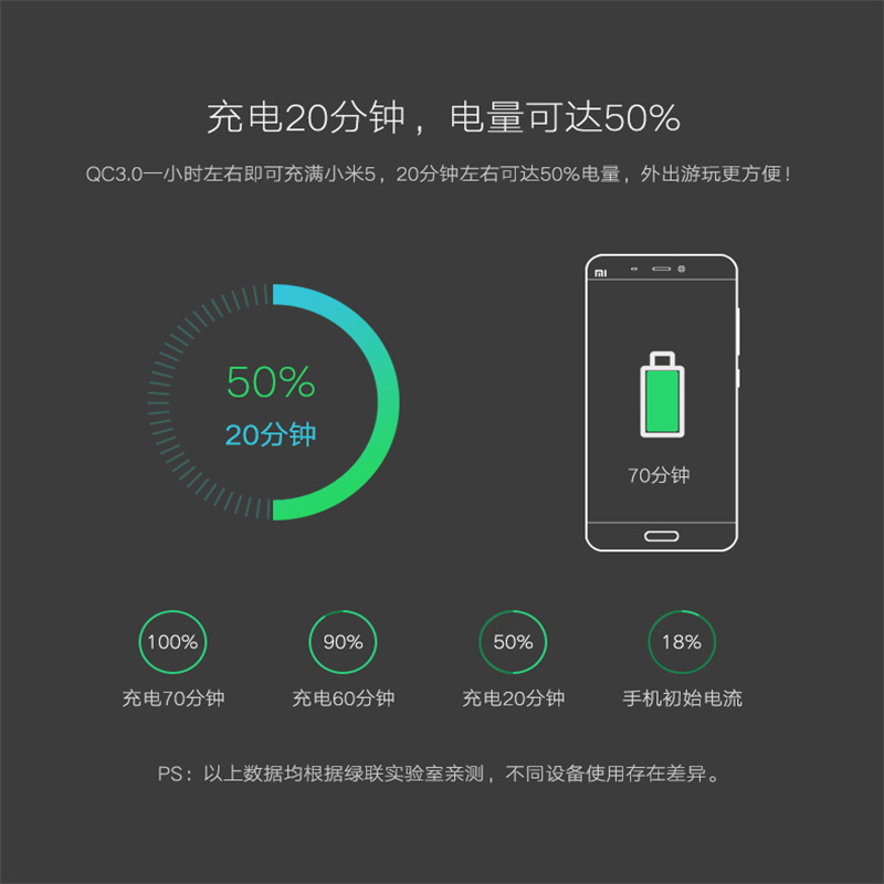 绿联(Ugreen)CD146白色双口USB充电器 折叠款2个起订高清大图