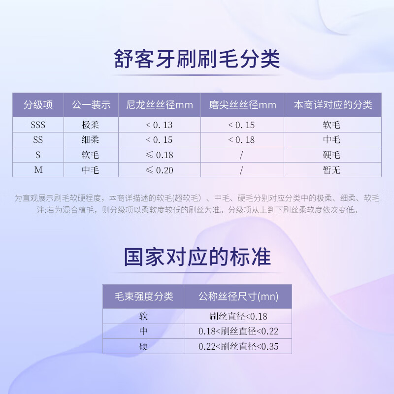 舒客宽头高密洁齿软毛牙刷3支装 护龈深洁齿缝 新老随机高清大图