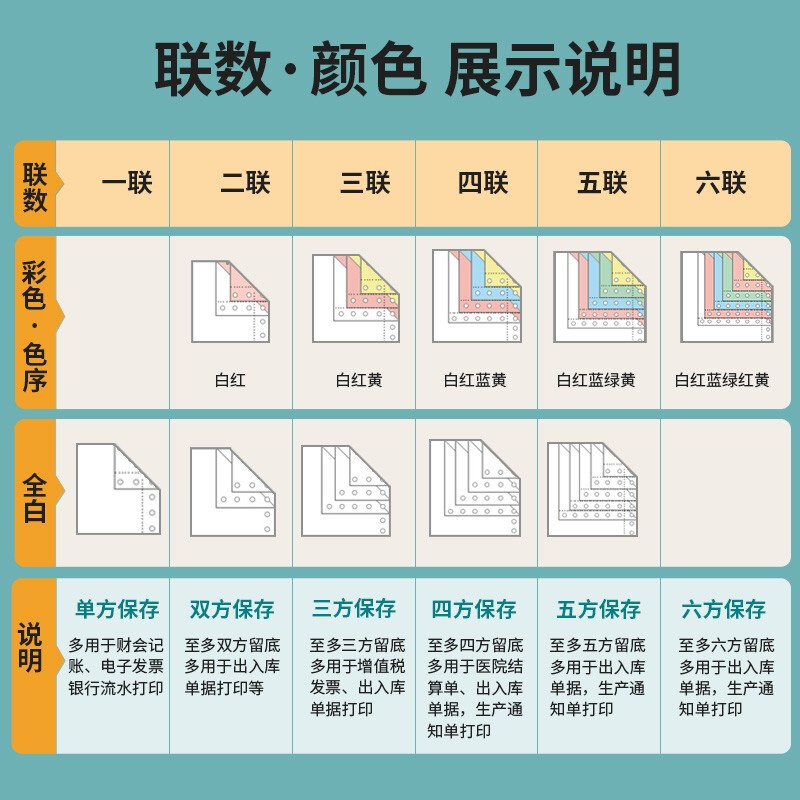 新绿天章五联二等分可撕边 打印纸1000页241-5-1/2S彩色(白红蓝绿黄)1000页/包高清大图