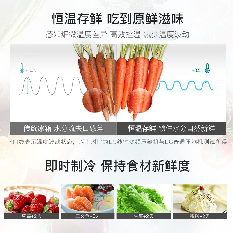 LG S651S16 655L家用大容量冰箱 对开门冰箱 多维风幕 风冷无霜 双风系 智能变频冰箱 钛空银