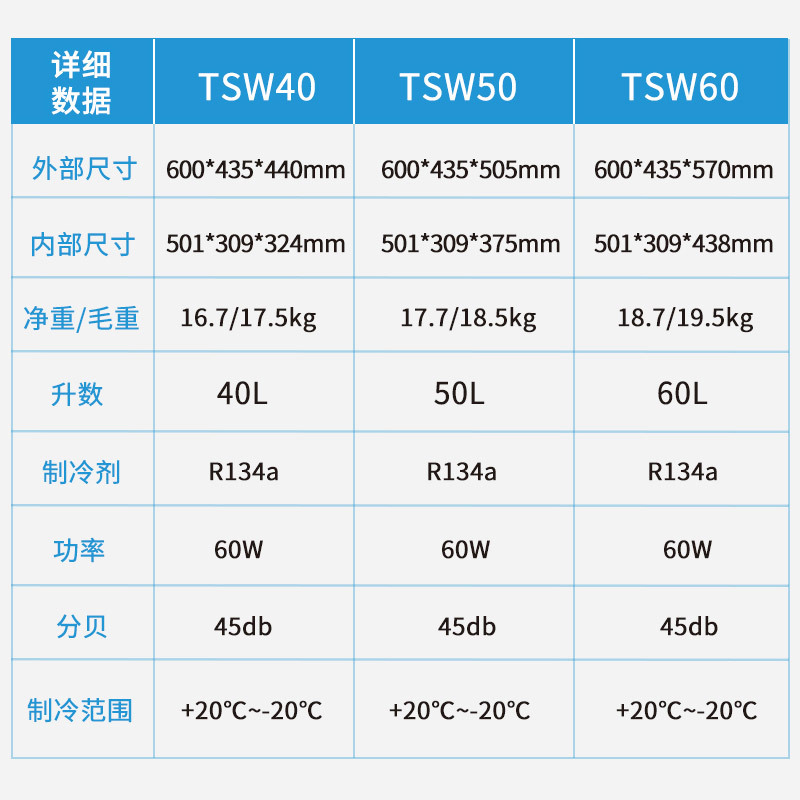 冰虎(Alpicool)车载冰箱压缩机制冷TSW60升车家两用 可拔插锂电池12V24V大货车冷冻冷藏房车用冰柜