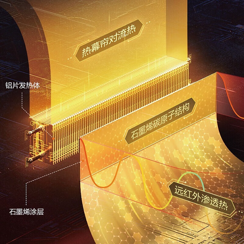 艾美特石墨烯地暖Air6快速升温智能温控安全护罩节能取暖器高清大图