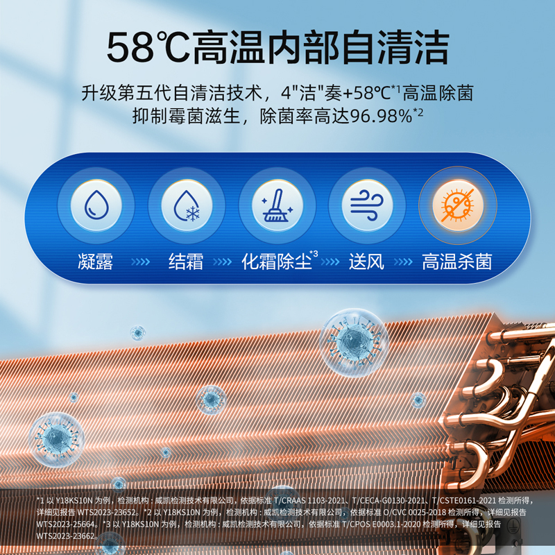 松下空调2匹挂壁式空调挂机 新一级能效 100倍纳诺怡 自清洁 WIFI 松下原装压缩机 电辅加热 CA50K410N高清大图