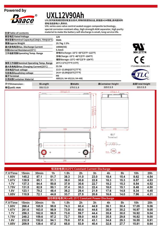 BAACE恒力铅酸蓄电池UXL12V90Ah(含配件卸货)块高清大图