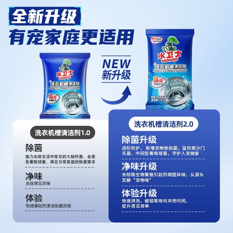 水卫士洗衣机清洗剂125g*3包滚筒波轮洗衣机清洁剂强力除菌除垢祛味除螨高清大图
