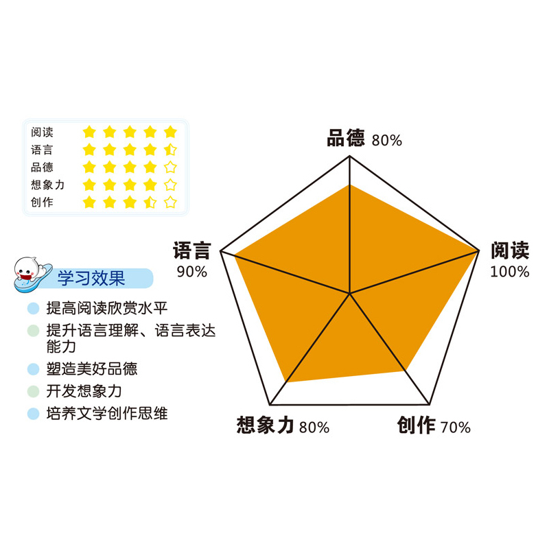 易读宝有声点读配套教材 一千零一夜