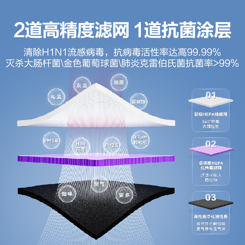 艾美特(Airmate)空气循环扇净化器电风扇家用净化循环扇直流变频预约定时办公室风扇 AIR7高清大图