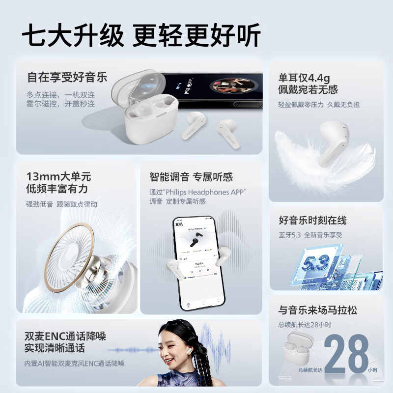 飞利浦(PHILIPS)耳机ENC降噪无感佩戴长续航入耳式运动蓝牙耳机 TAT2139 白色高清大图