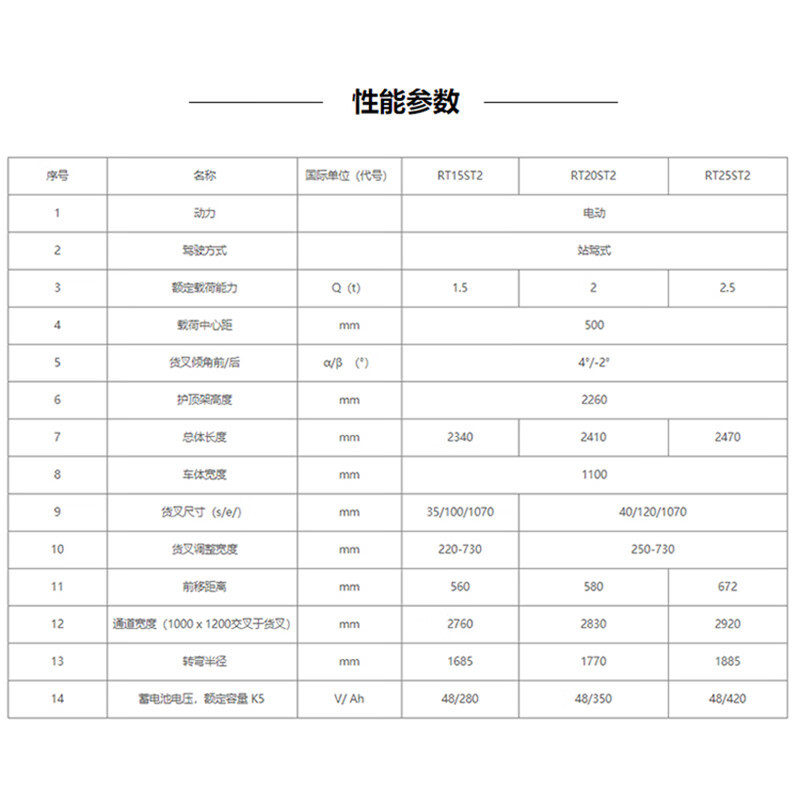 诺力(NOBLELIFT) 站驾式大前移 RT15ST2 单位:台 货期25天