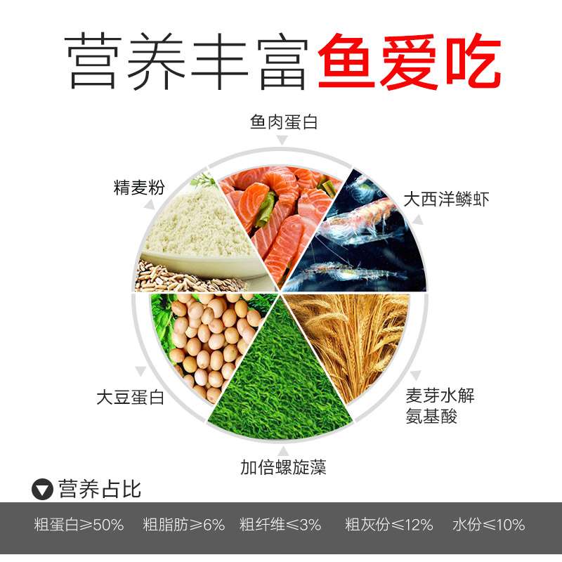 高蛋白鱼饲料沉料起头增色 不浑水 鱼发财鱼罗汉鱼小颗粒专用鱼食高清大图