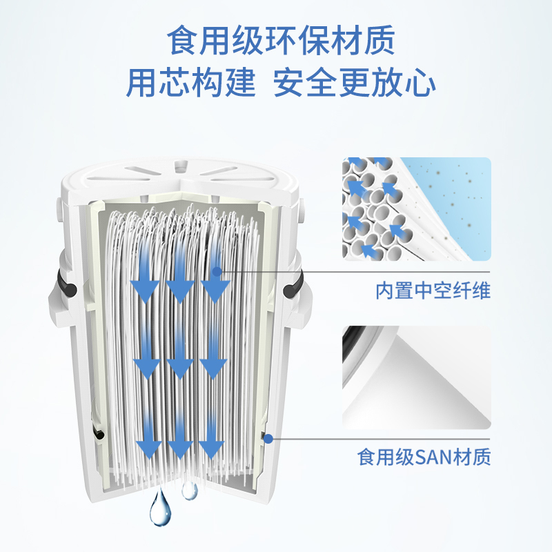 莱卡(LAICA) Germ-STOP超滤滤芯 意大利原装进口 家用直饮净水壶净水器专用滤芯