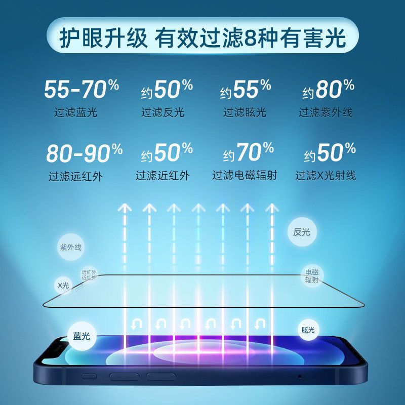 苹果11钢化膜XSMAX手机膜iPhone12全屏覆盖XR原装防摔抗蓝光保护 苹果12[6.1寸] [无黑边钢化膜]超清