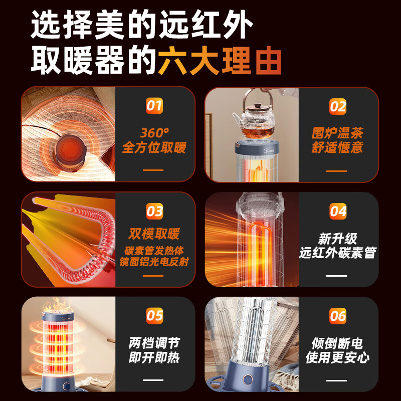 美的(Midea)取暖器家用小太阳鸟笼电暖器取暖速热电暖气烤火炉电暖炉 HPT10A深空蓝高清大图