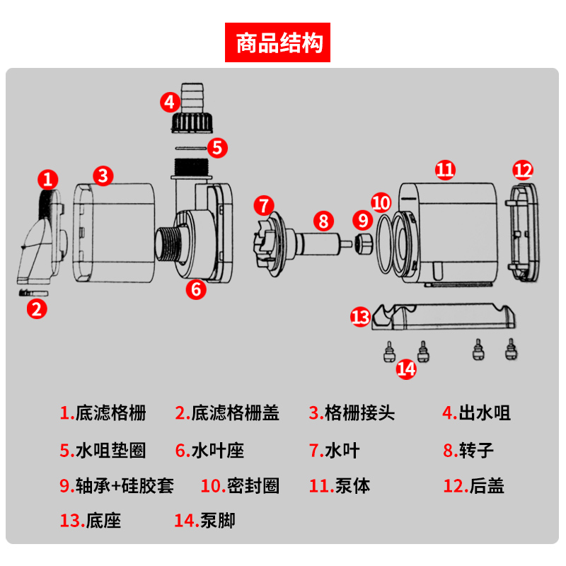 鱼缸底吸泵小型潜水泵吸粪便循环抽水过滤器水族箱大功率节能高清大图
