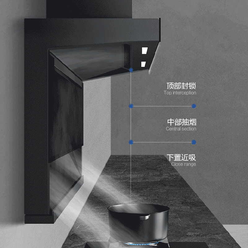 海尔(Haier)顶侧三吸油烟机7字型挥手智控23立方爆炒家用厨房烟灶热三件套烟机+4.2KW天然气灶+16升燃气热水器
