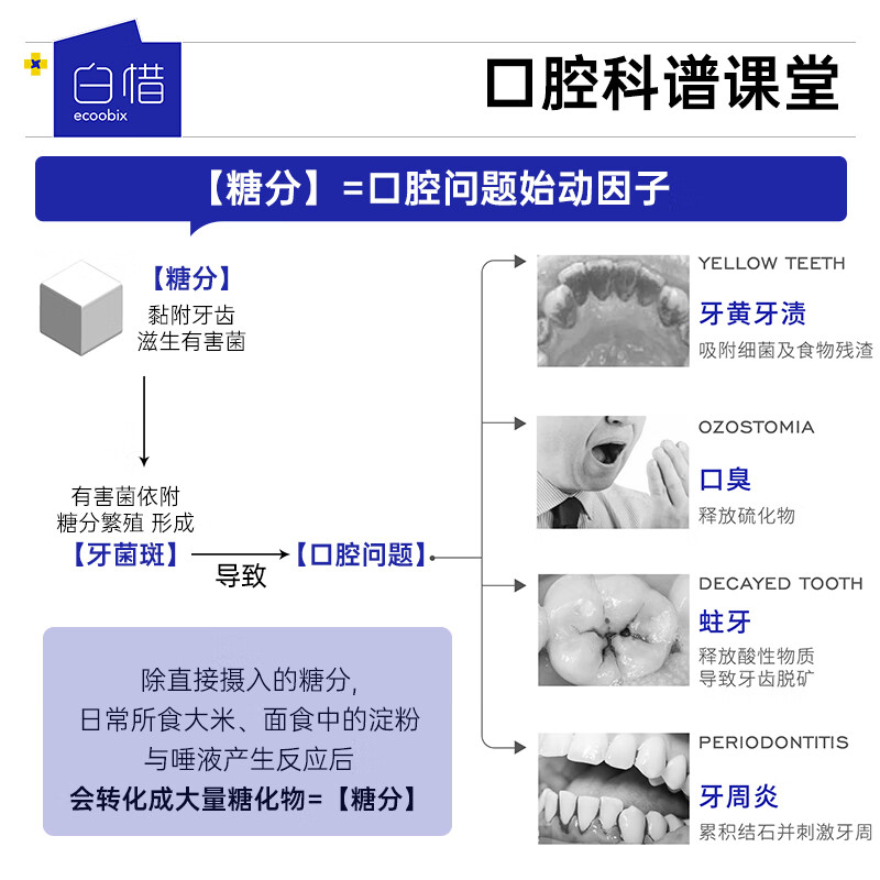 白惜 抗糖益生菌抑清洁口腔便携装漱口水12ml*30支高清大图
