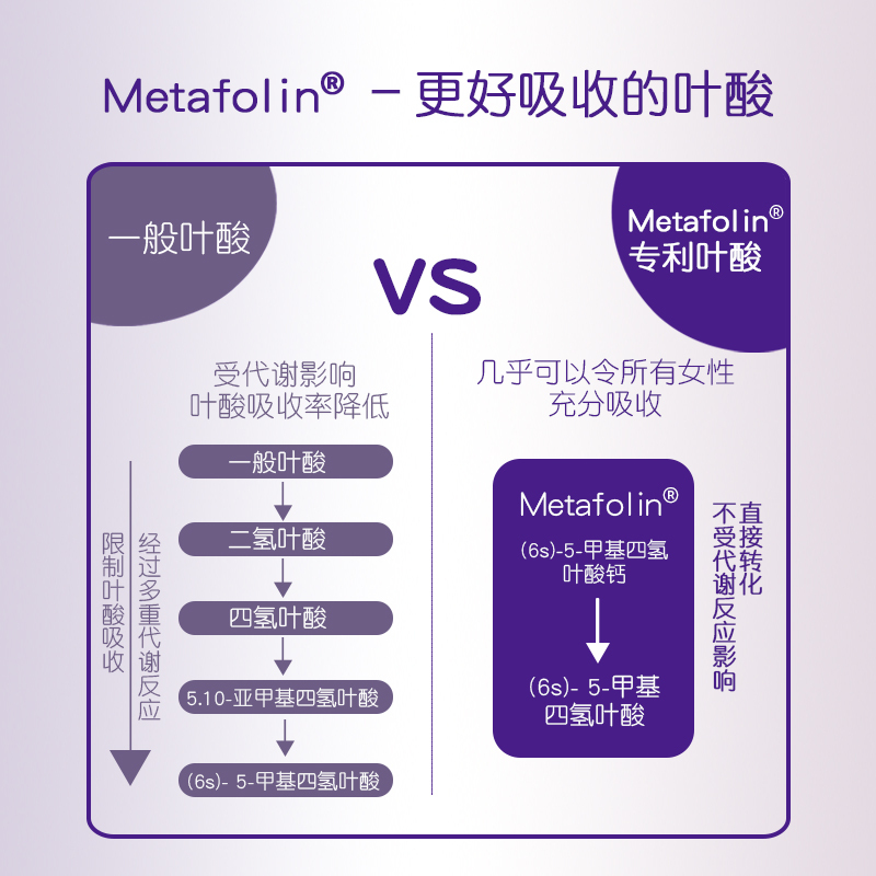 德国femibion/伊维安2段96天量叶酸孕期哺乳DHA孕妇专用