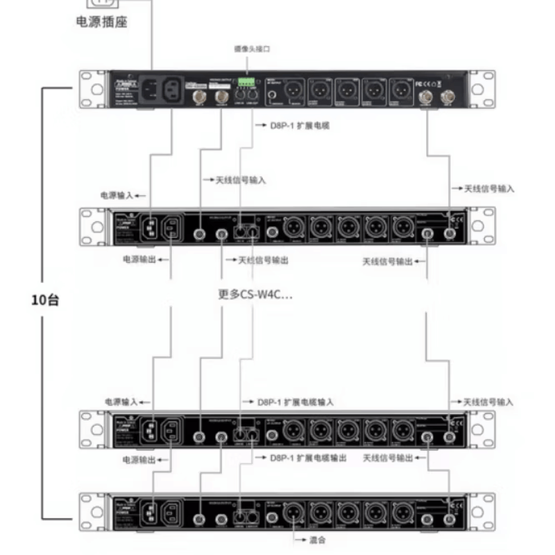 JTS CS-W4/CS-W4T 一拖四无线会议麦克风系统频率震荡模式 天线供电显示设定同步选项发话优先权设定图片