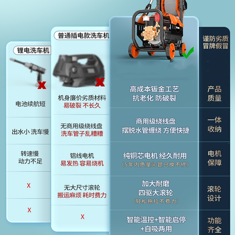 闪电客洗车机器家用220V高压水泵大功率刷车水枪强力洗地抢汽车清洗机