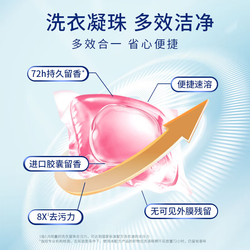 威立世Wallesh 320g(8g×40颗)多效香氛洗衣凝珠高清大图