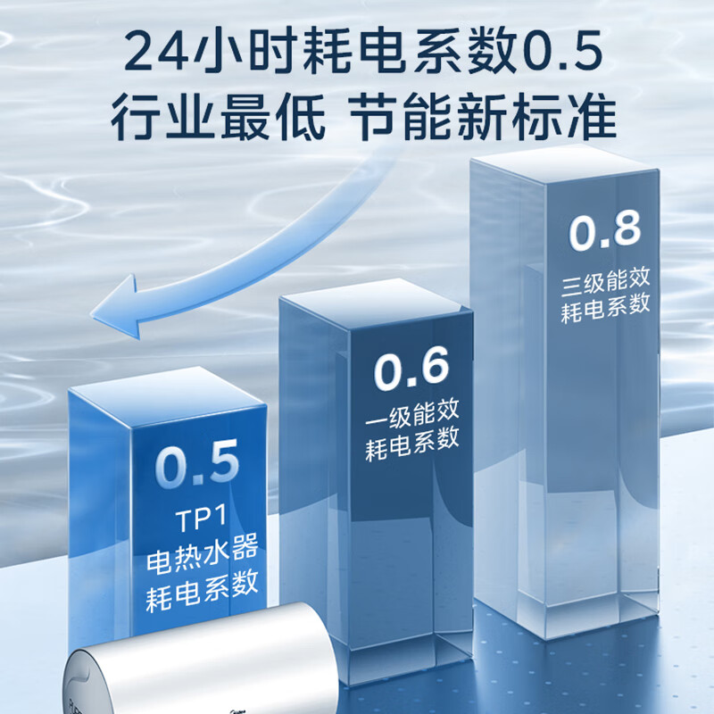 美的60升超一级能效 电热水器家用节能省电3300W变频速热 终身免换镁棒 APP控制 杀菌净水F6033-TP1