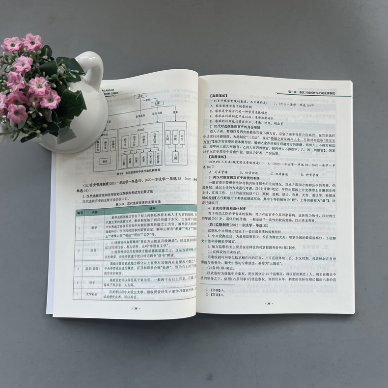 2025考点详解 全套5本[] [正版]2025法律硕士联考考试分析配套考点详解2026孙自立戴寰宇李彬王振霞高清大图